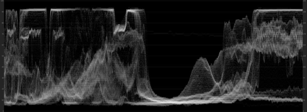 Waveform för Mission Impossible 5