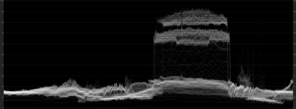 Waveform för Seven