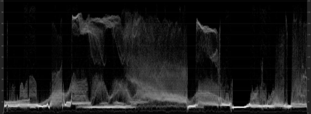 Waveform för Skyfall